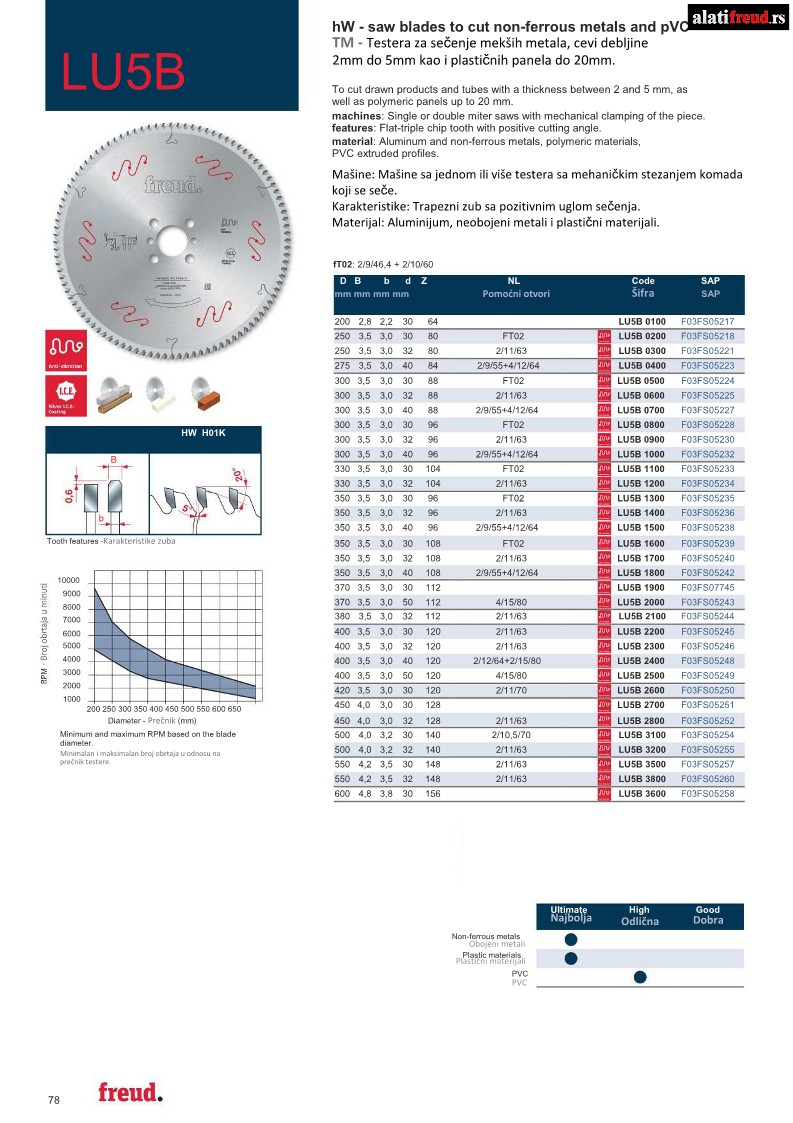 KRUZNE-TESTERE-ZA-REZANJE-ALUMINIJUMA-I-OBOJENIH-METALA_13-1