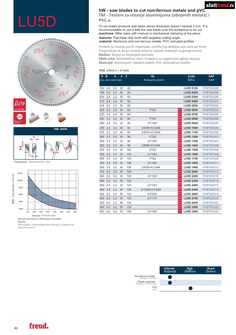 KRUZNE-TESTERE-ZA-REZANJE-ALUMINIJUMA-I-OBOJENIH-METALA_15-1