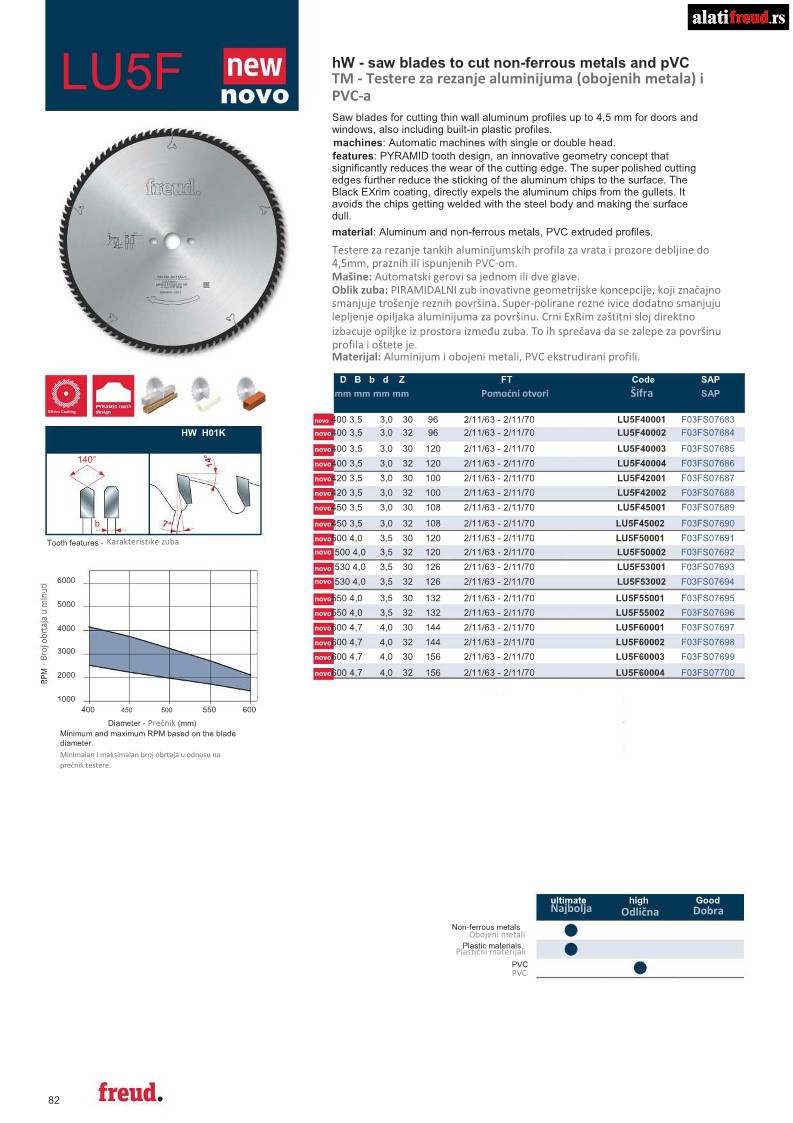 KRUZNE-TESTERE-ZA-REZANJE-ALUMINIJUMA-I-OBOJENIH-METALA_17-1