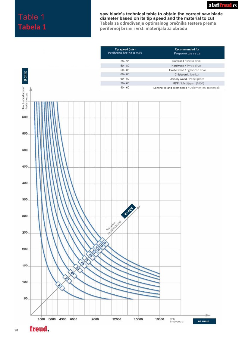KRUZNE-TESTERE-ZA-REZANJE-ALUMINIJUMA-I-OBOJENIH-METALA_18-1