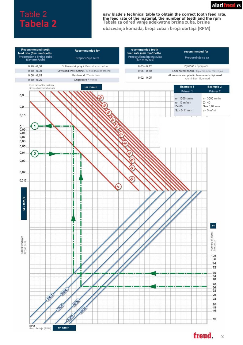 KRUZNE-TESTERE-ZA-REZANJE-ALUMINIJUMA-I-OBOJENIH-METALA_19-1